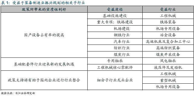 工程机械 