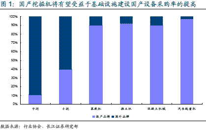 工程机械 