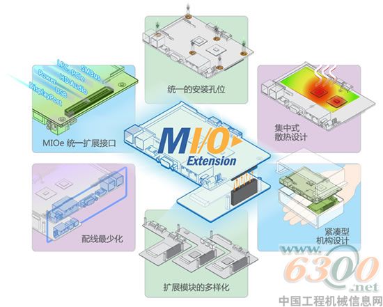 研华科技,嵌入式,单板电脑